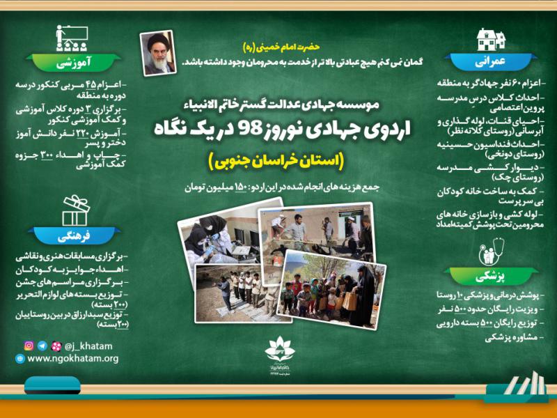 اینفوگرافیک-گروه-جهادی