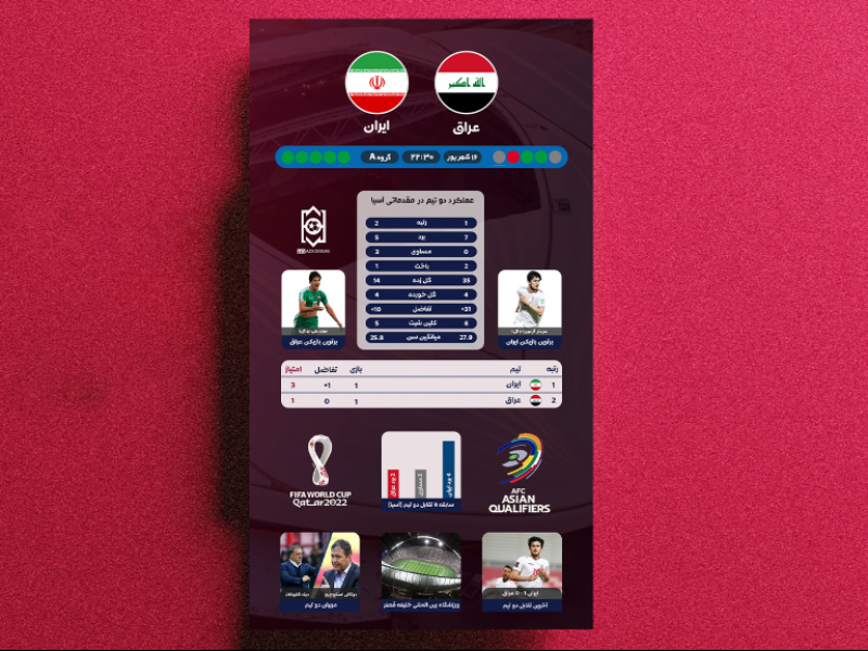 فرم-پیش-بازی-دو-تیم-فوتبال