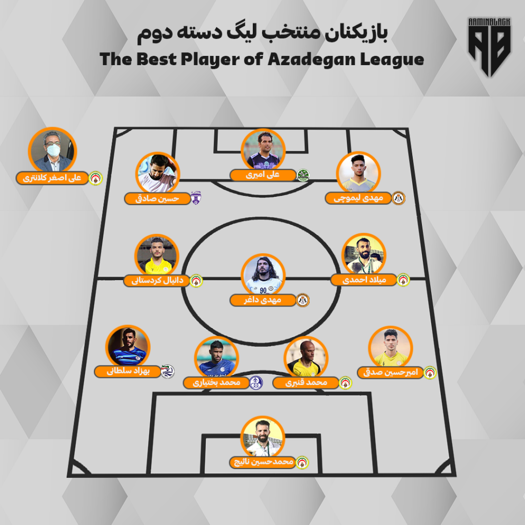 جدول ترکیب منتخب بازیکنان