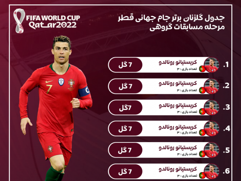 جدول-گلزنان-جام-جهانی