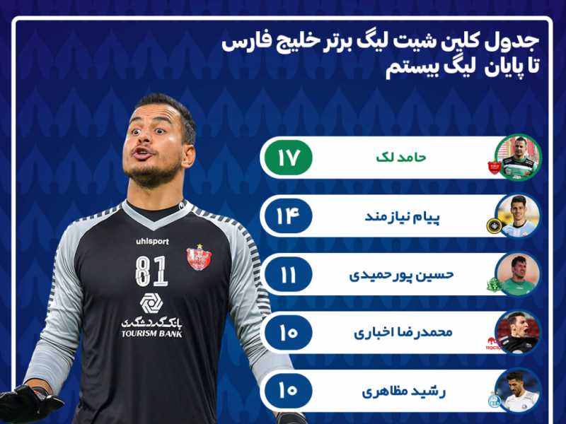 جدول-رتبه-بهترین-بازیکن