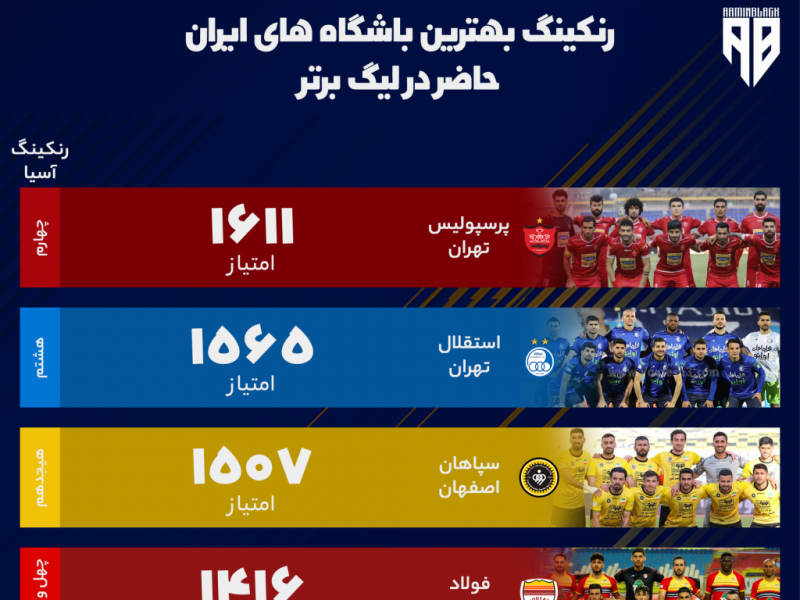 طرح-گرافیکی-رتبه-تیم