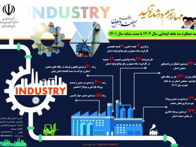 اینفوگرافی لایه باز گزارش عملکرد سازمانی در نرم‌افزار ایلوستریتور (Adobe Illustrator)