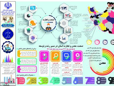 پوستر اینفوگرافی لایه باز هفته دولت بخش صنعت، معدن و تجارت