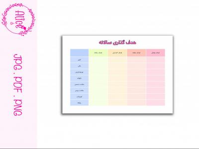 هدف گذاری سالانه، پلنر هدف گذاری سالانه ،برنامه ریزی سالانه