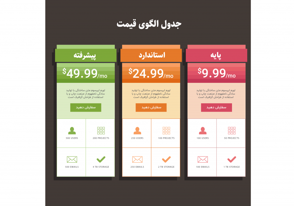 فایل لایه باز اینفوگرافیک (infographic) به همراه پوشه فونت