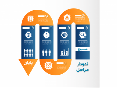 فایل لایه باز اینفوگرافیک (infographic) به همراه پوشه فونت