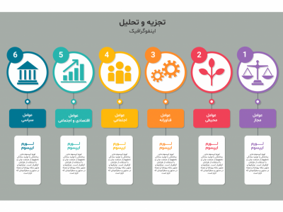 فایل لایه باز اینفوگرافیک (infographic) 