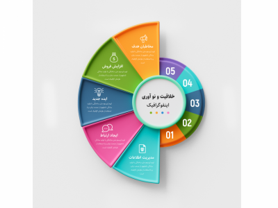 فایل لایه باز اینفوگرافیک (infographic) 