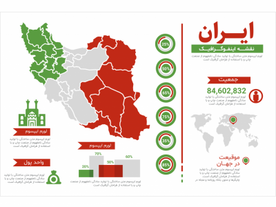 طرح لایه باز اینفوگرافیک آماری کشور ایران