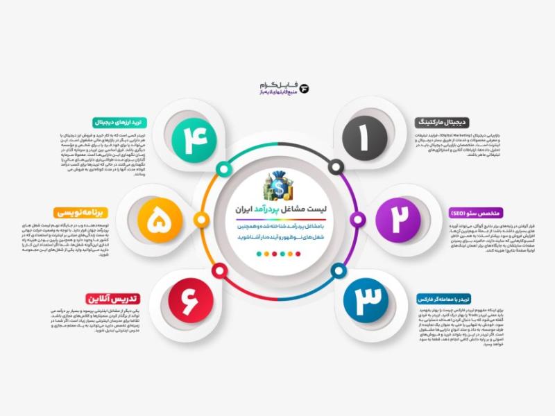 اینفوگرافی-لایه-باز-فتوشاپ-