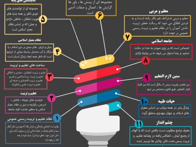 اینفوگرافی