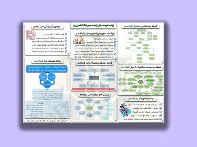 اینفوگرافیک بانک کشاورزی لایه باز