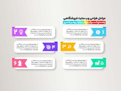 نمونه اینفوگرافیک لایه باز با فرمت فتوشاپ 