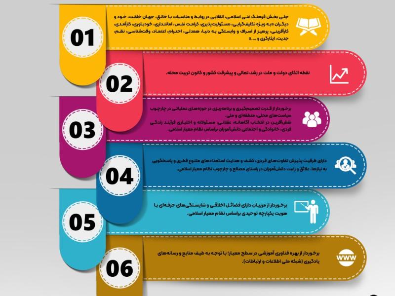 اینفوگرافیک-حرفه-ای