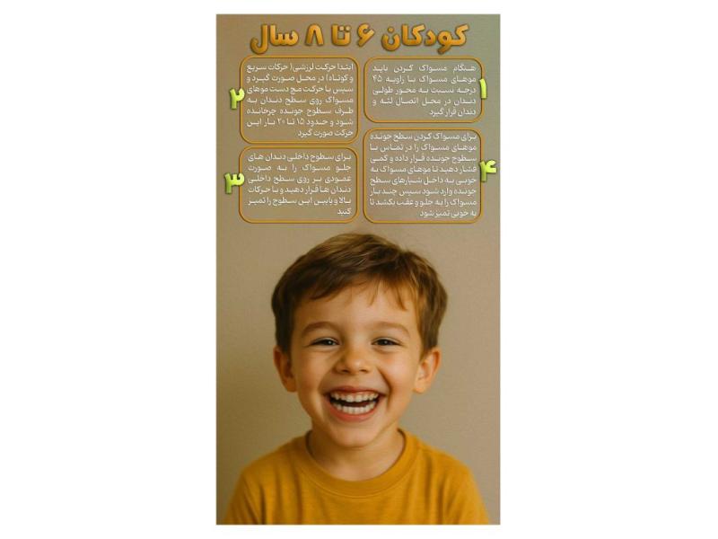 پوستر-اینفوگرافی-دندان-و-دندانپزشکی