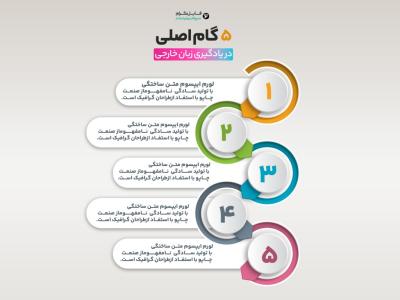 دانلود اینفوگرافیک لایه باز پنج باکس | قابل ویرایش در فتوشاپ