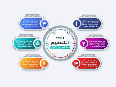  اینفوگرافیک لایه باز فتوشاپ – قالب 6 باکس کاربردی