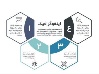 طرح لایه باز اینفوگرافیک آموزشی حرفه ای