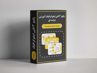 پکیچ 3 تایی اینفوگرافیک آموزشی حرفـه ای