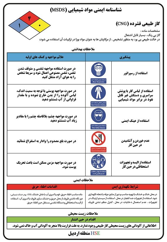 شناسنامه ایمنی مواد شیمیایی (MSDS)