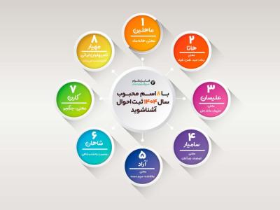 اینفوگرافیک لایه باز – مدل ۸ باکس دایره‌ای