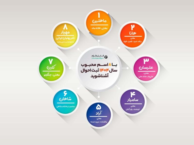 اینفوگرافیک-لایه-باز-–-مدل-۸-باکس-دایره‌ای