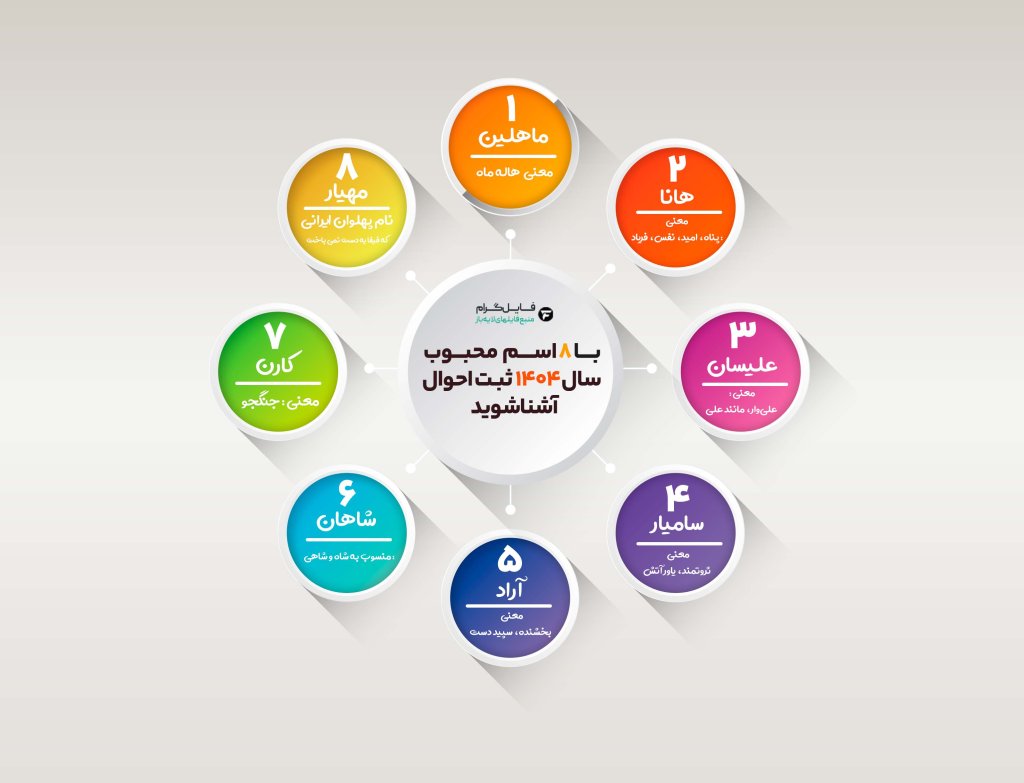 اینفوگرافیک لایه باز – مدل ۸ باکس دایره‌ای