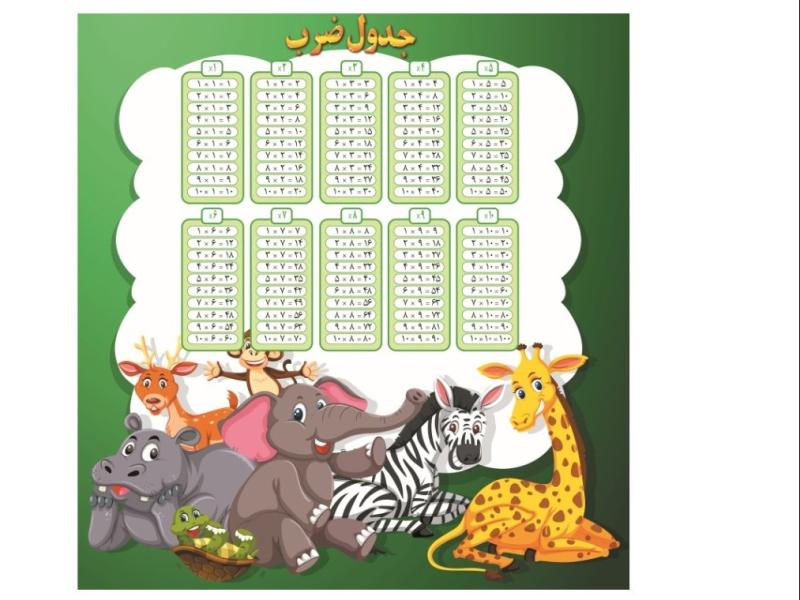دانلود-پوستر-جدول-ضرب-برای-دانش-آموزان-سوم-ابتدایی