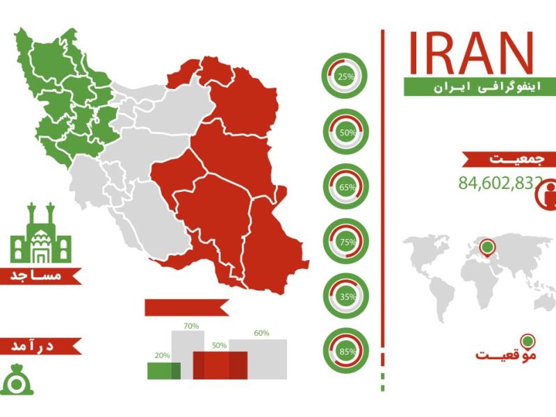 اینفوگرافی-کشور-ایران