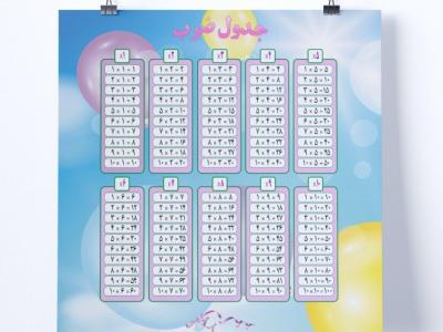 دانلود پوستر جدول ضرب قابلا چاپ برای دانش آموزان سوم دبستان 