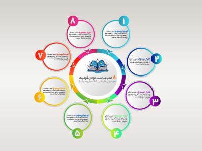 قالب آماده اینفوگرافیک ۸ مرحله‌ای (فایل لایه باز PSD)