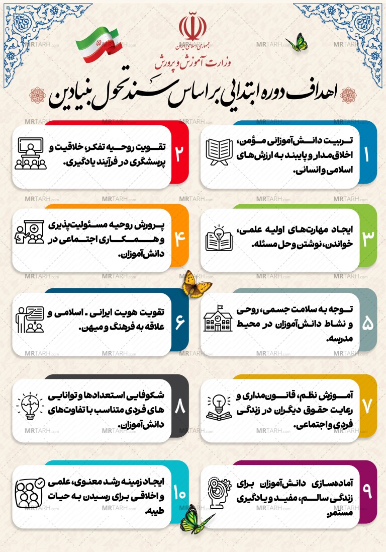 اهداف-دوره-ابتدایی-در-سند-تحول-بنیادین