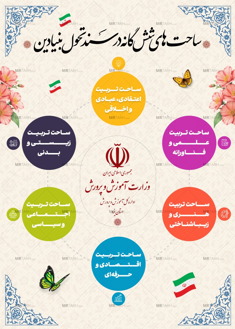 پوستر-ساحت-های-شش-گانه-سند-تحول-آموزش-و-پرورش