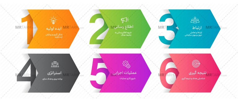 اینفوگرافی-پروژه
