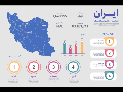 طرح لایه باز اینفوگرافیک آماری کشور ایران