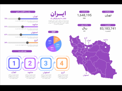 طرح لایه باز اینفوگرافیک کشور ایران 